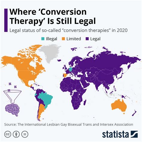 cock conversion therapy|Cock Conversion Therapy